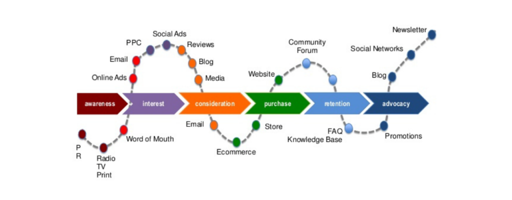 Create a customer journey map for your ideal parents