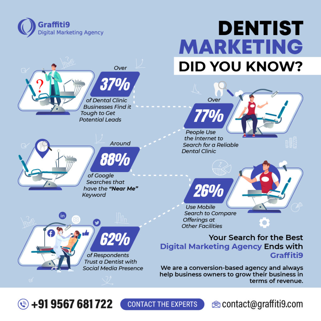 dental marketing